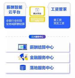 薪太軟 破勢謀局，引領人力資源服務產業新篇章